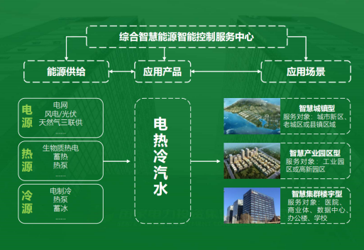 地大熱能：智慧能源管理系統(tǒng)優(yōu)勢 助力實現“碳達峰”、“碳中和”目標