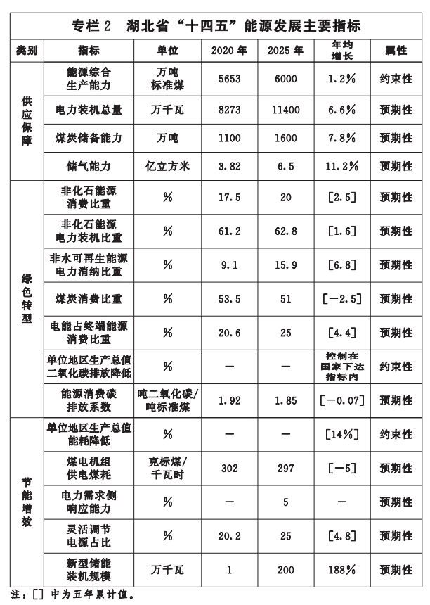 湖北“十四五”地?zé)岚l(fā)展目標(biāo)定了！“融合”成未來發(fā)展方向-地大熱能