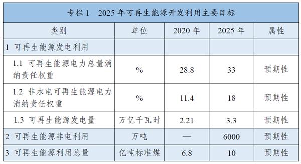 《“十四五”可再生能源發(fā)展規(guī)劃》：全面推進淺層地熱能供暖制冷開發(fā)，有序推動地熱能發(fā)電發(fā)展