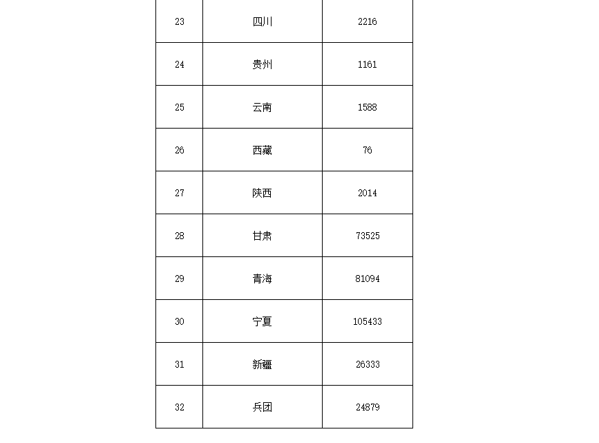 91.5億！財(cái)政部下達(dá)第二批大氣污染防治資金預(yù)算-節(jié)能降碳-地大熱能