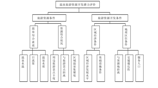 剖析！溫泉旅游資源開發(fā)評(píng)價(jià)內(nèi)容主要體現(xiàn)-地?zé)釡厝_發(fā)-地大熱能