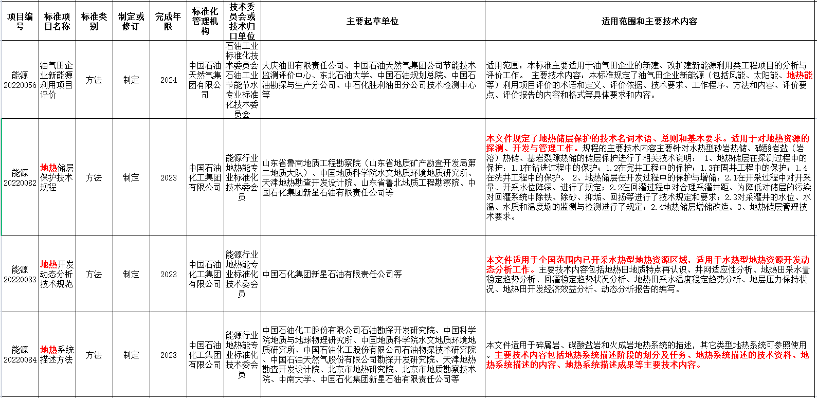 涉及地?zé)崮?！國家能源局發(fā)布2022年能源領(lǐng)域行業(yè)標(biāo)準(zhǔn)計劃-地大熱能