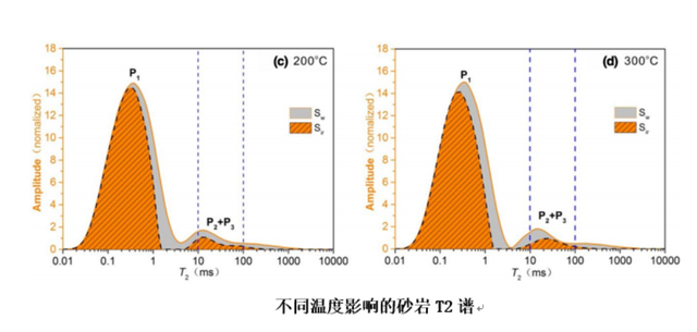 如何實(shí)現(xiàn)地?zé)崮軆?chǔ)層的開(kāi)發(fā)及利用？-地大熱能