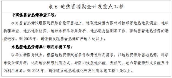 河北：“取熱不取水”利用地熱資源，不需辦理取水、采礦許可證-地大熱能