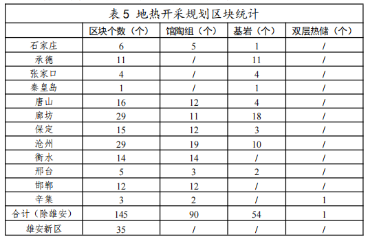 河北：“取熱不取水”利用地熱資源，不需辦理取水、采礦許可證-地大熱能