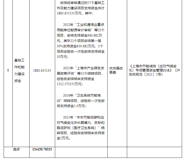 超13億元！上海下達專項資金支持淺層地熱能等可再生能源-地大熱能