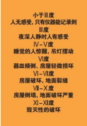 為什么會發(fā)生地震？地震有哪幾種類型？我們該怎樣面對地震？-地大熱能