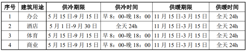 北京城市副中心城市綠心公園配套建筑地源熱泵供熱、供冷系統(tǒng)項(xiàng)目-地大熱能