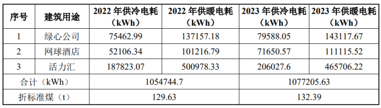 北京城市副中心城市綠心公園配套建筑地源熱泵供熱、供冷系統(tǒng)項(xiàng)目-地大熱能