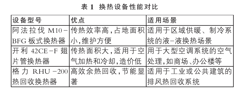 基于綠色建筑理念的暖通空調(diào)系統(tǒng)節(jié)能設計-地大熱能