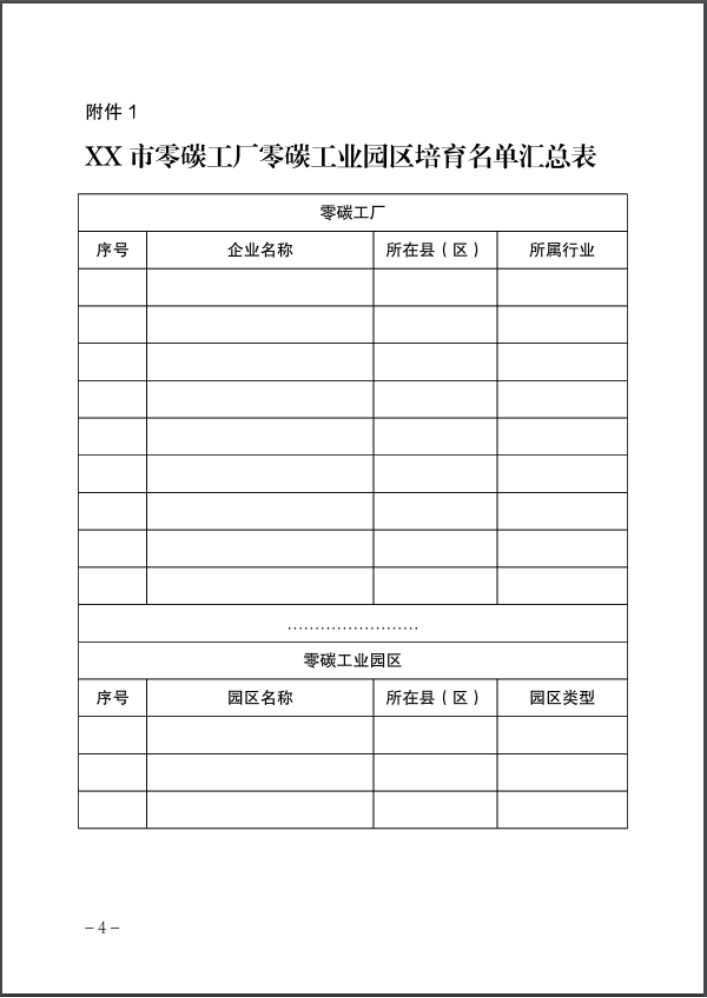 河北：建立省零碳工廠、零碳工業(yè)園區(qū)培育庫-地大熱能