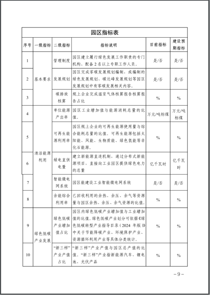 河北：建立省零碳工廠、零碳工業(yè)園區(qū)培育庫-地大熱能