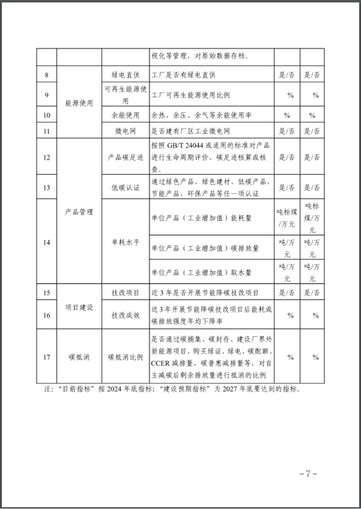 河北：建立省零碳工廠、零碳工業(yè)園區(qū)培育庫-地大熱能