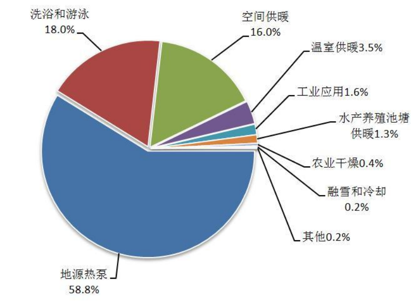 地?zé)崮埽旱叵碌臒o(wú)盡能源 全球都在使用-地?zé)衢_發(fā)利用-地大熱能